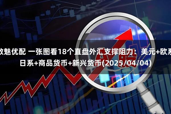 数魅优配 一张图看18个直盘外汇支撑阻力：美元+欧系日系+商品货币+新兴货币(2025/04/04)